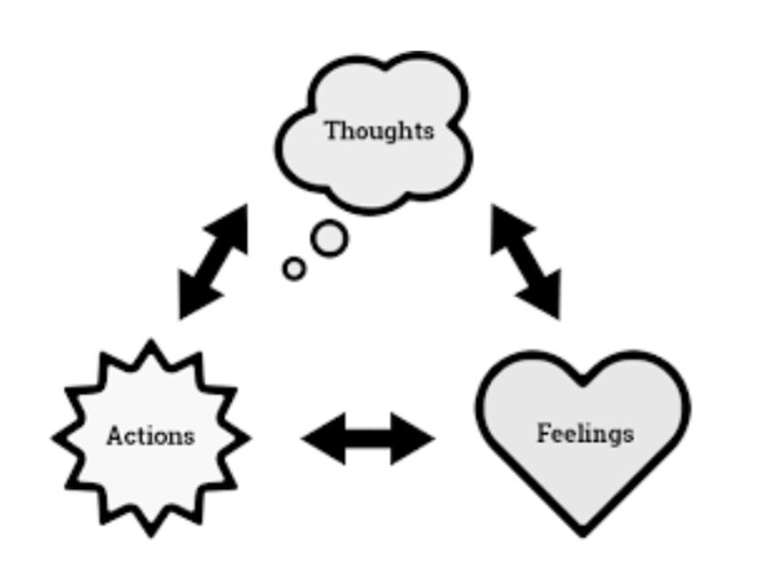 <p>Sample CBT Worksheet</p>